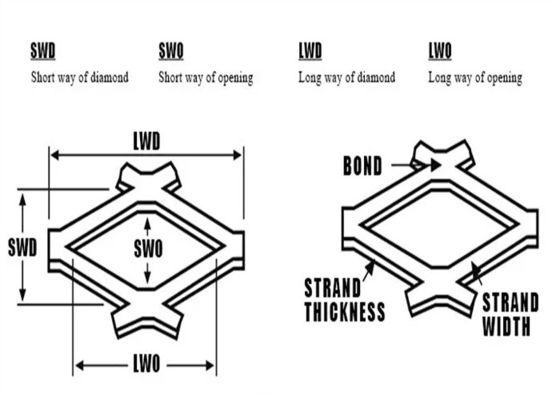 Stainless Steel Expanded Metal Mesh Diamond Mesh Steel For Filter Elements